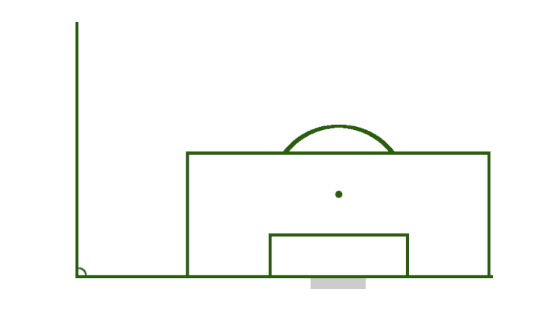 Corner Kicks